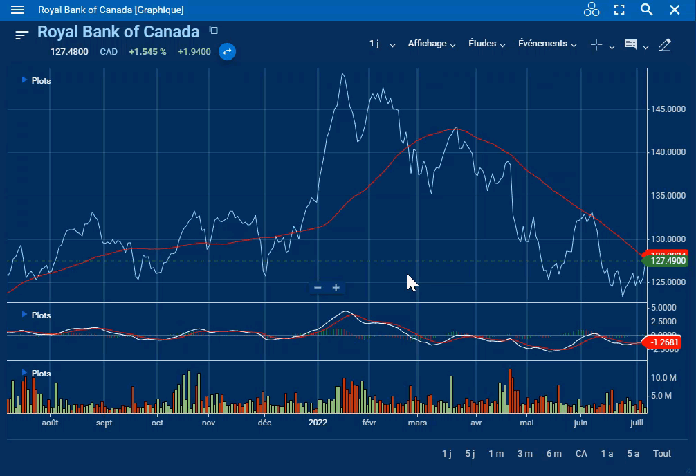 Déplacement du panneau vers le haut et vers le bas à l’aide des touches fléchées
